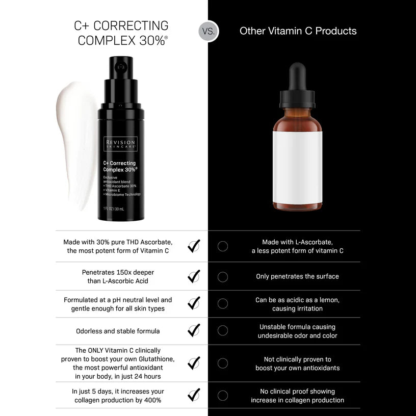 C+ Correcting Complex 30%® 0.5 oz