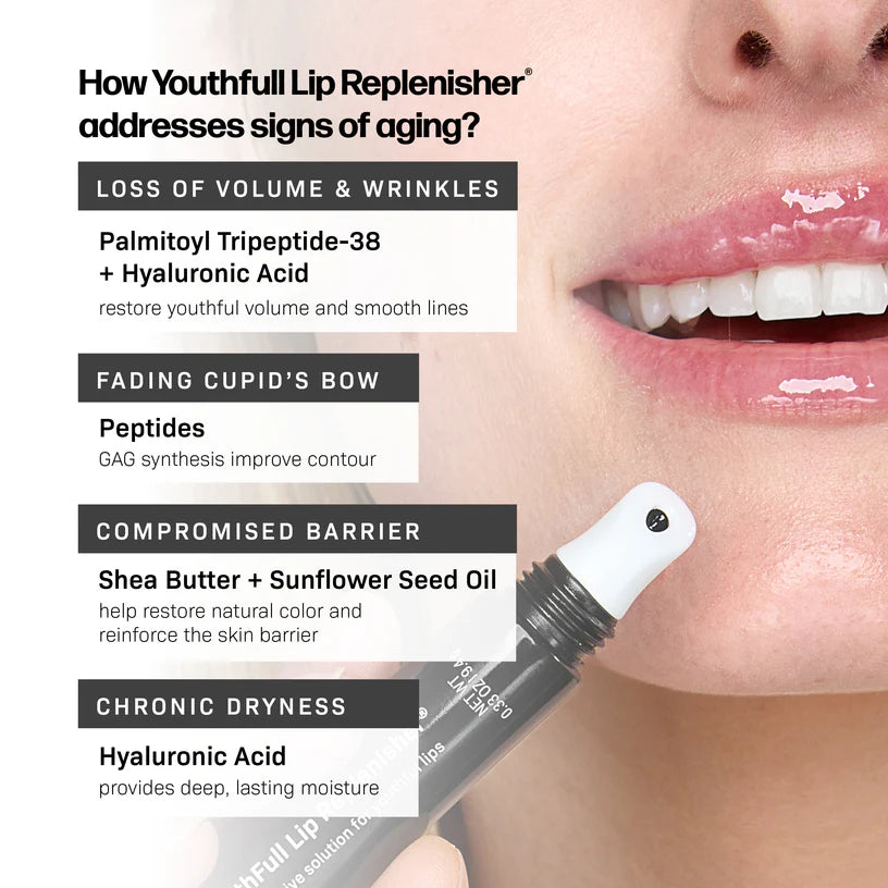 YouthFull Lip Replenisher® 1-Pack
