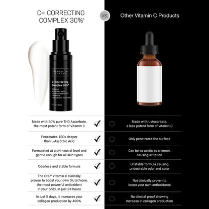 C+ Correcting Complex 30%® 0.5 oz